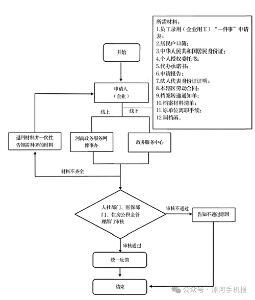 博远离职后医保4怎么提取？老司机教你避开这些坑，稳稳拿到钱